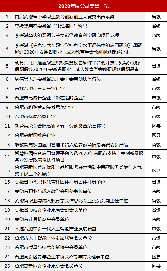 小渔带你一起回忆